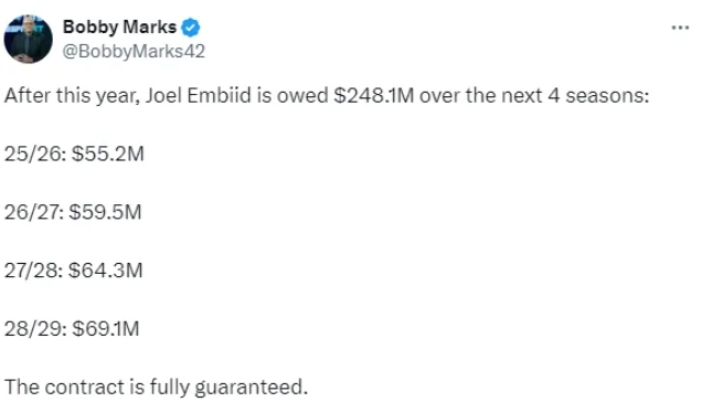 NBA / 揭秘恩比德受伤细节：恐接受手术赛季报销，合约还剩4年2.48亿-黑特篮球-NBA新闻影音图片分享社区
