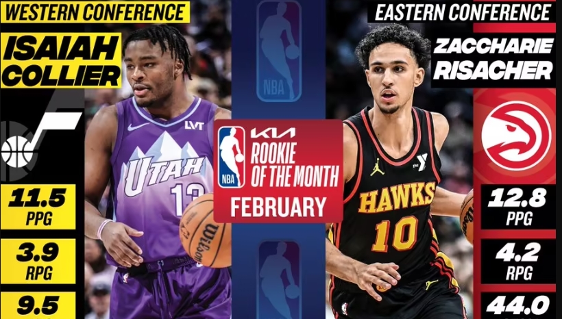 詹姆斯41次当选月最佳创纪录！NBA官宣2月奖项：骑士双喜临门，东区之王成大赢家-黑特篮球-NBA新闻影音图片分享社区