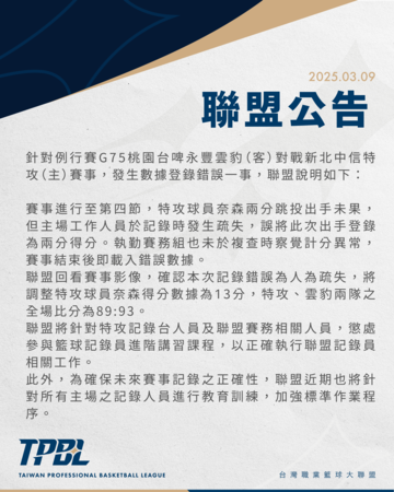 ▲TPBL职篮数据闹乌龙，联盟紧急公告更正。（图／TPBL职篮提供）