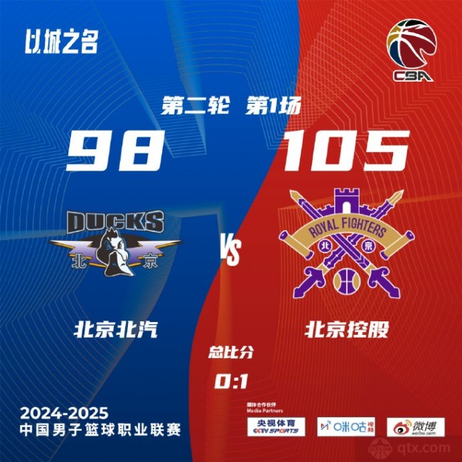北控客场105-98险胜北京