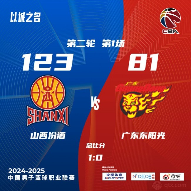 山西主场123-81大胜广东