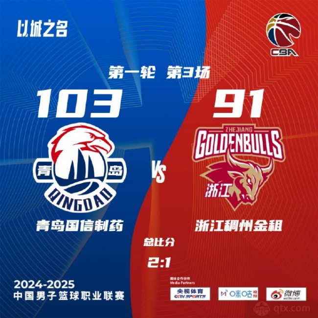 青岛男篮103-91力克浙江男篮
